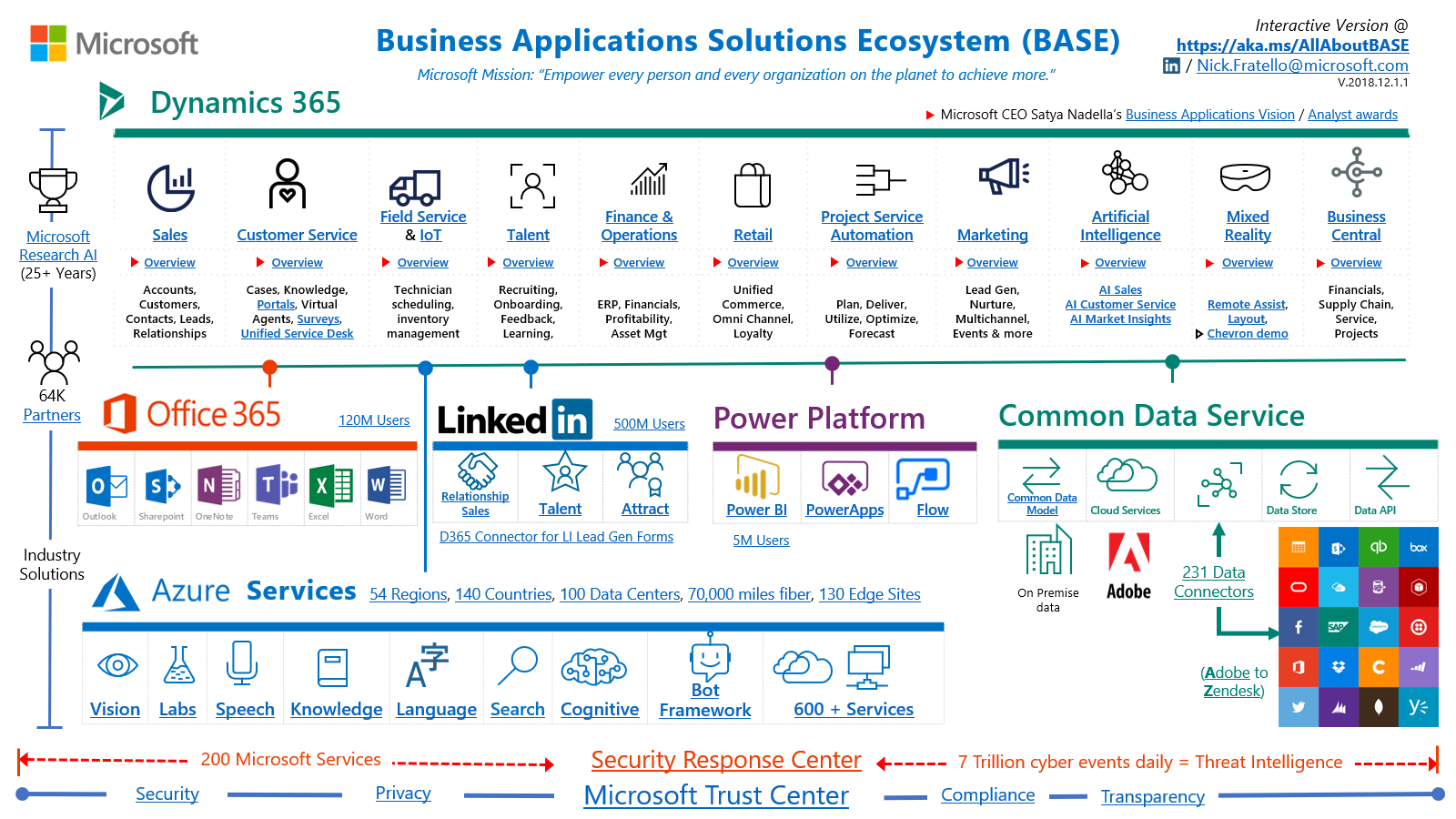 Why customers choose Microsoft over Salesforce