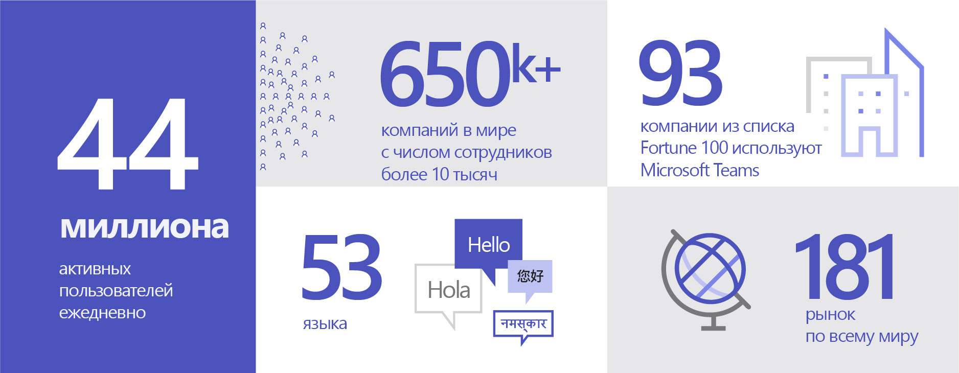 Что нужно знать о Microsoft Teams?