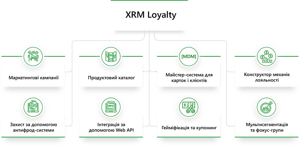 Схема XRM Banking