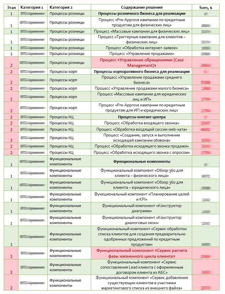Реальный бюджет в развернутом виде 3/3