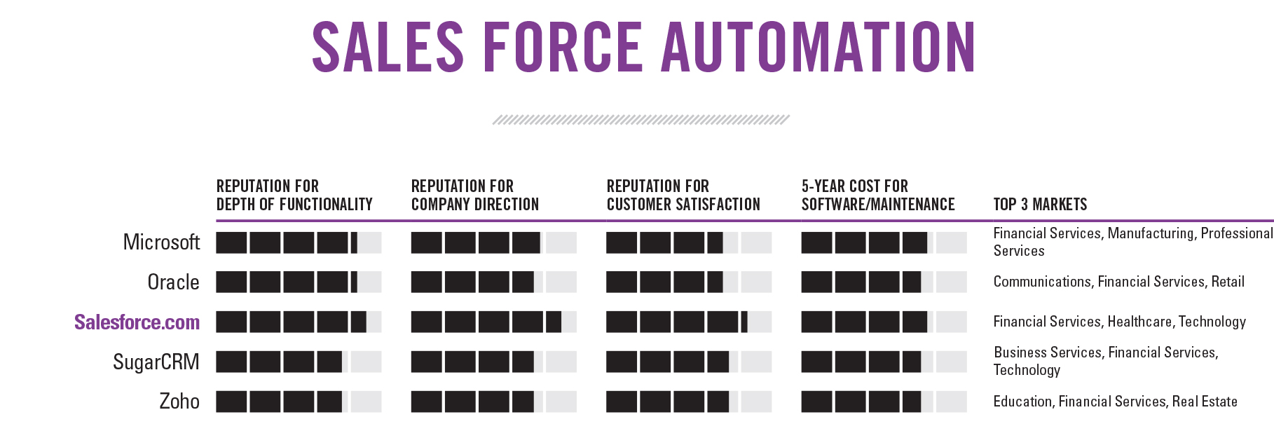 Автоматизация продаж