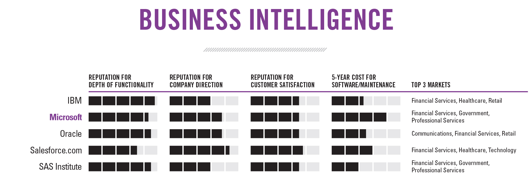 Бизнес-аналитика
