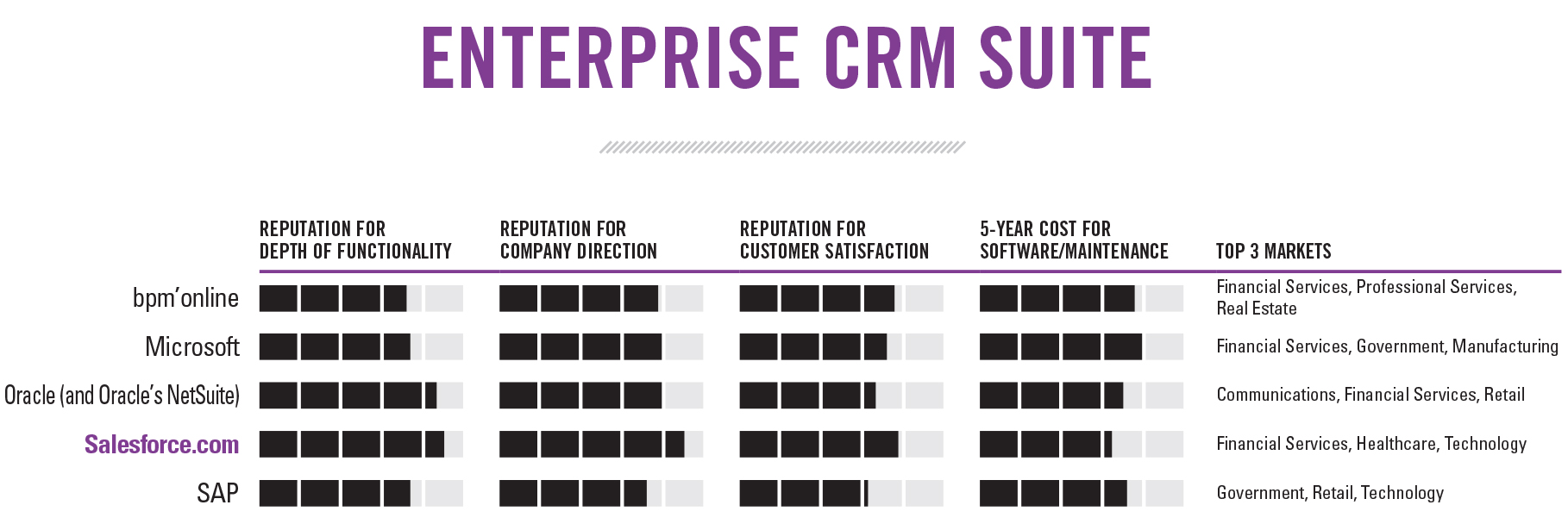 Решение для крупных предприятий