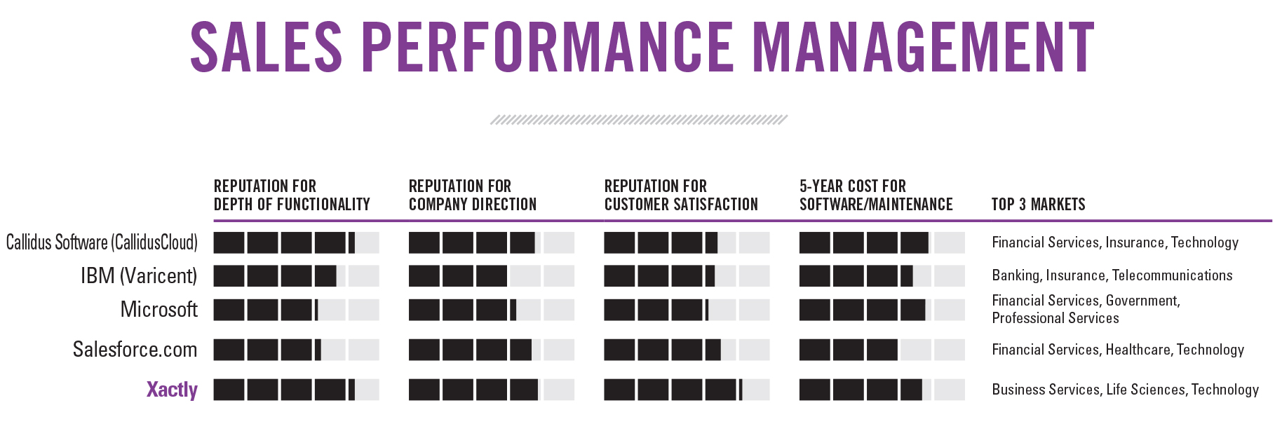 Эффективность продаж