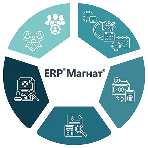 Схема ERP Магнат
