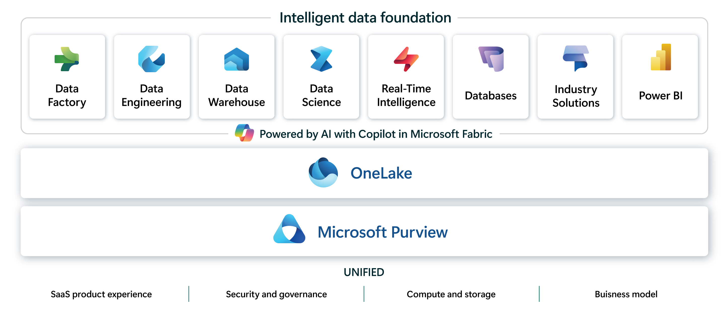 Microsoft Fabric Diagram